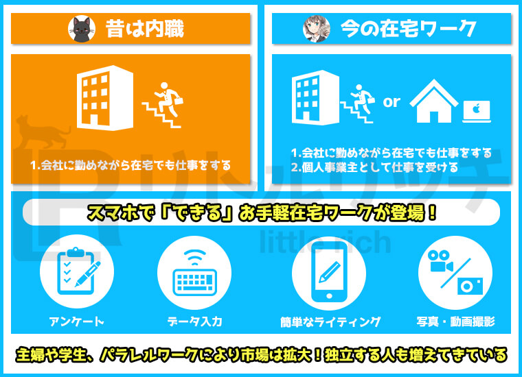 初心者必読 在宅ワークの始め方完全ガイド スキルなし 未経験でもできる仕事の種類や収入目安と注意点