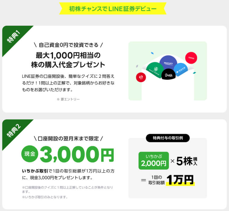 LINE証券 4,000円プレゼントキャンペーン内容